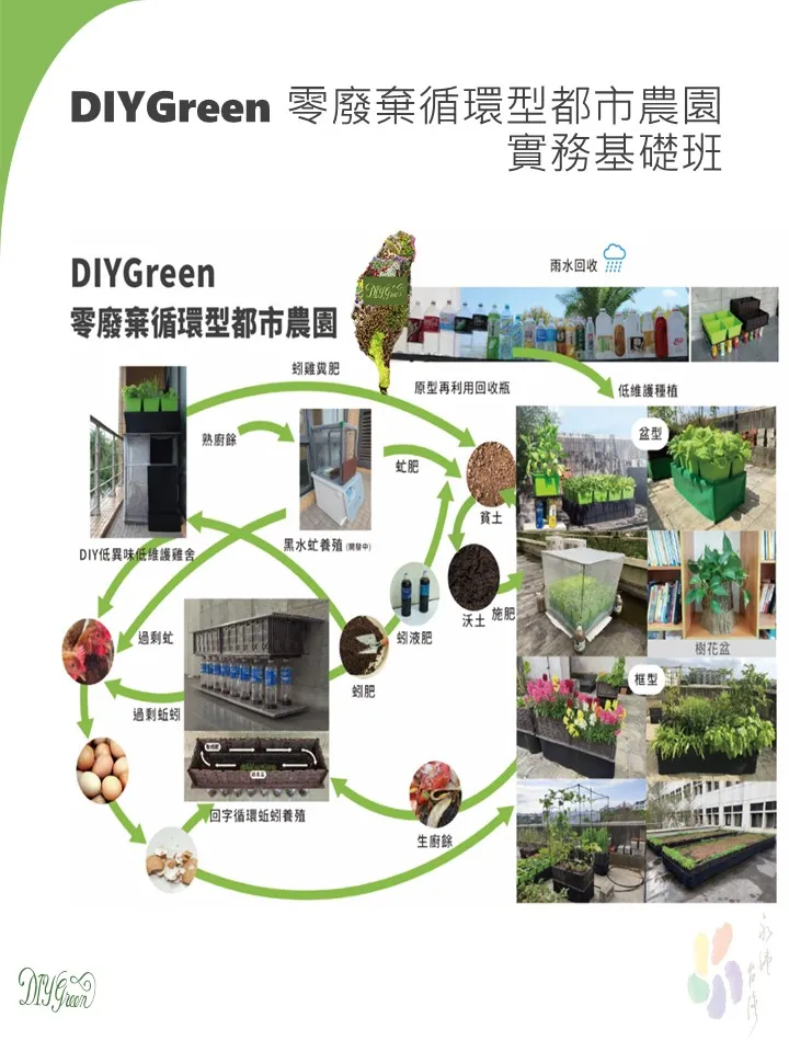 DIYGreen 回字循環蚯蚓養殖班(含單盆體驗組實作)