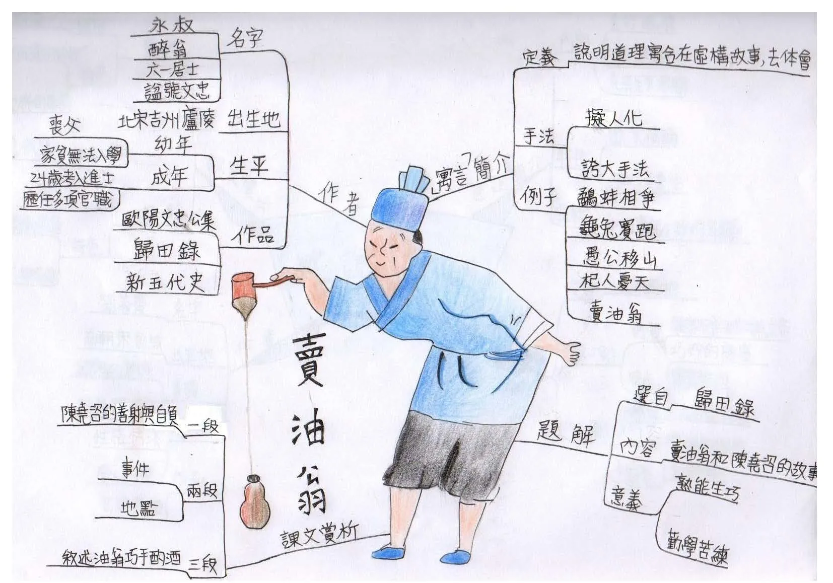 2023寒假-心智圖學習營-基礎班+進階班