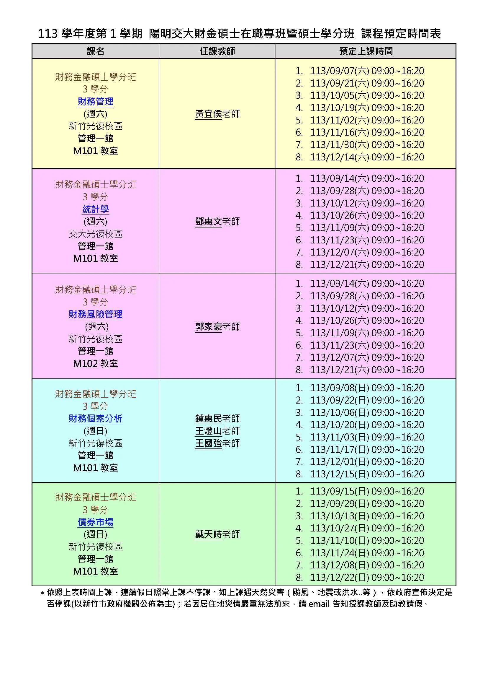 財務個案分析