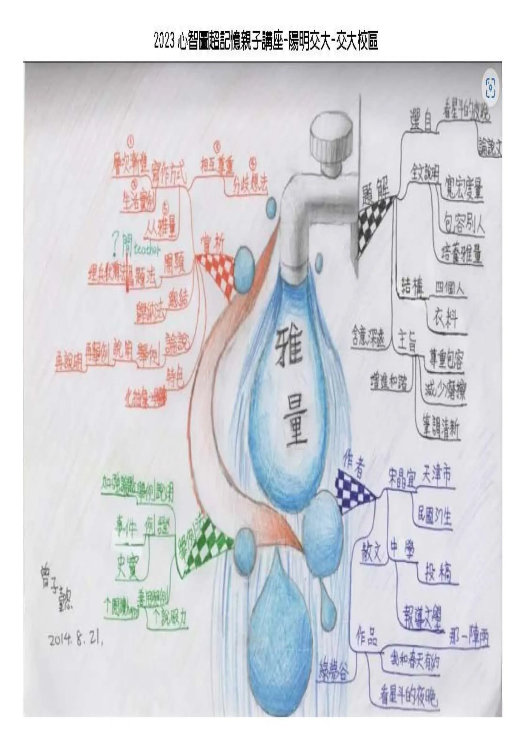 2023寒假-心智圖學習營-基礎班