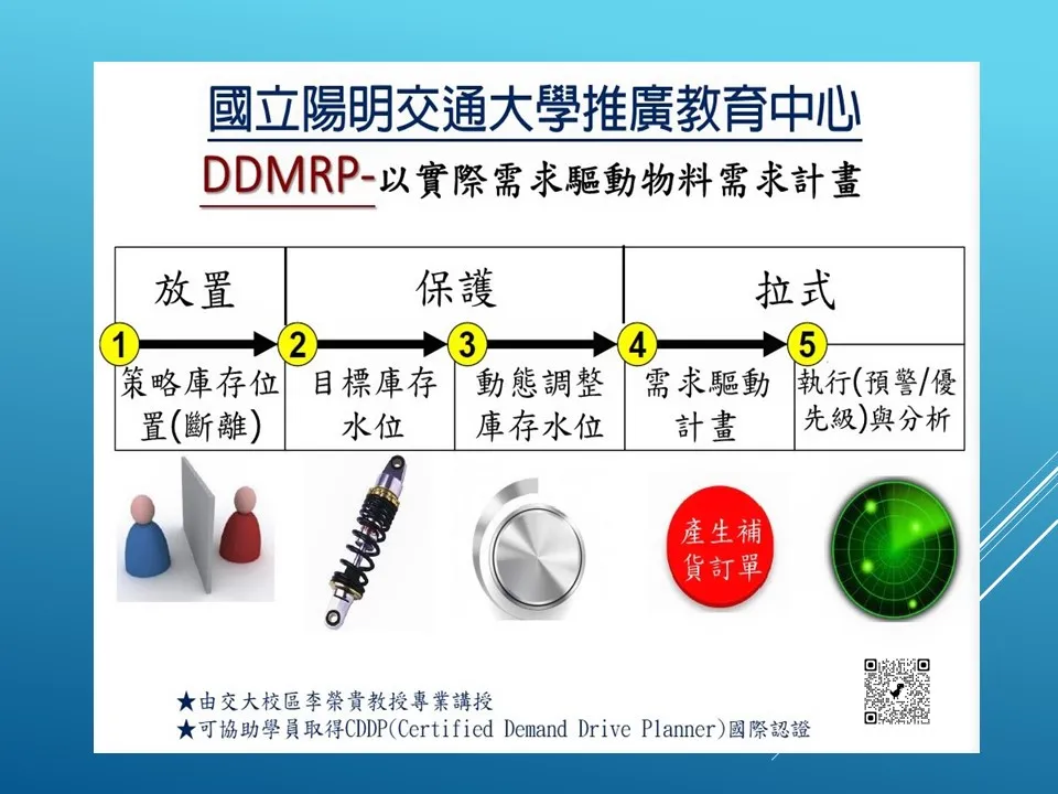  DDMRP-以實際需求驅動物料需求計畫