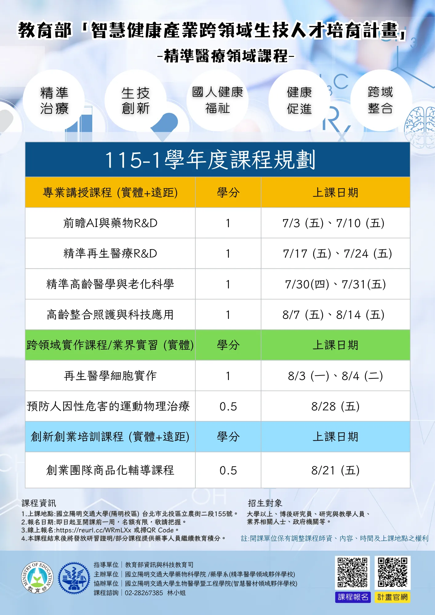 前瞻AI與藥物R&D