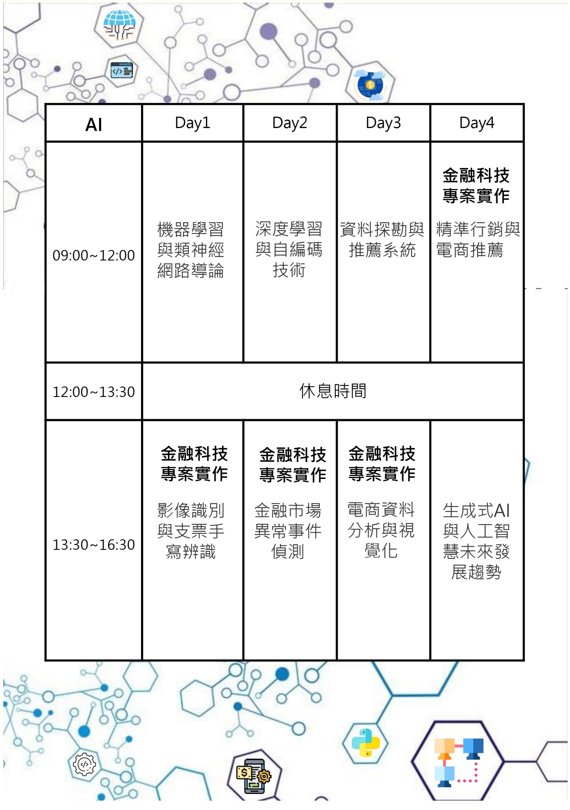 AI進階班課程大鋼